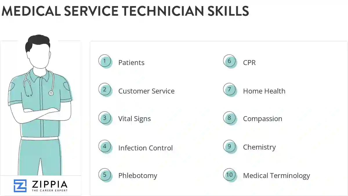 Medical service technician skills