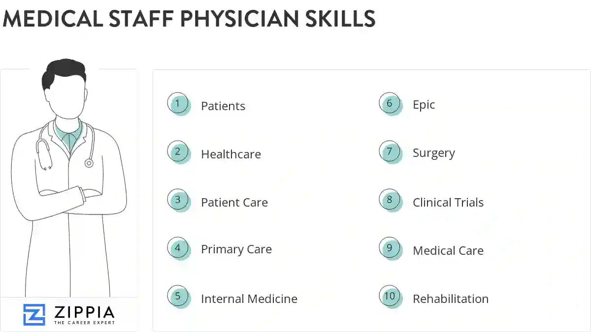 Medical staff physician skills