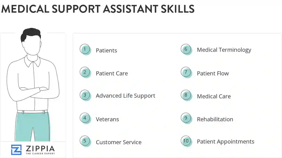 Medical support assistant skills