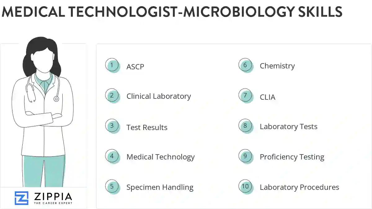 Medical technologist-microbiology skills