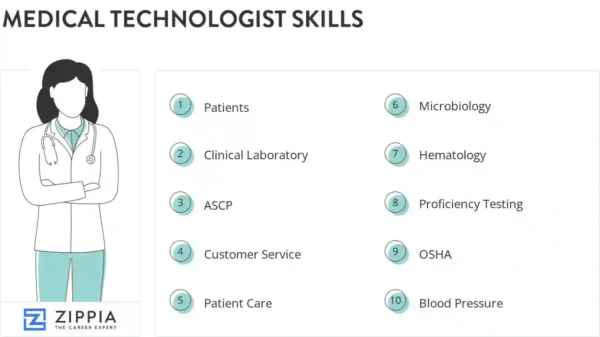 Medical technologist skills