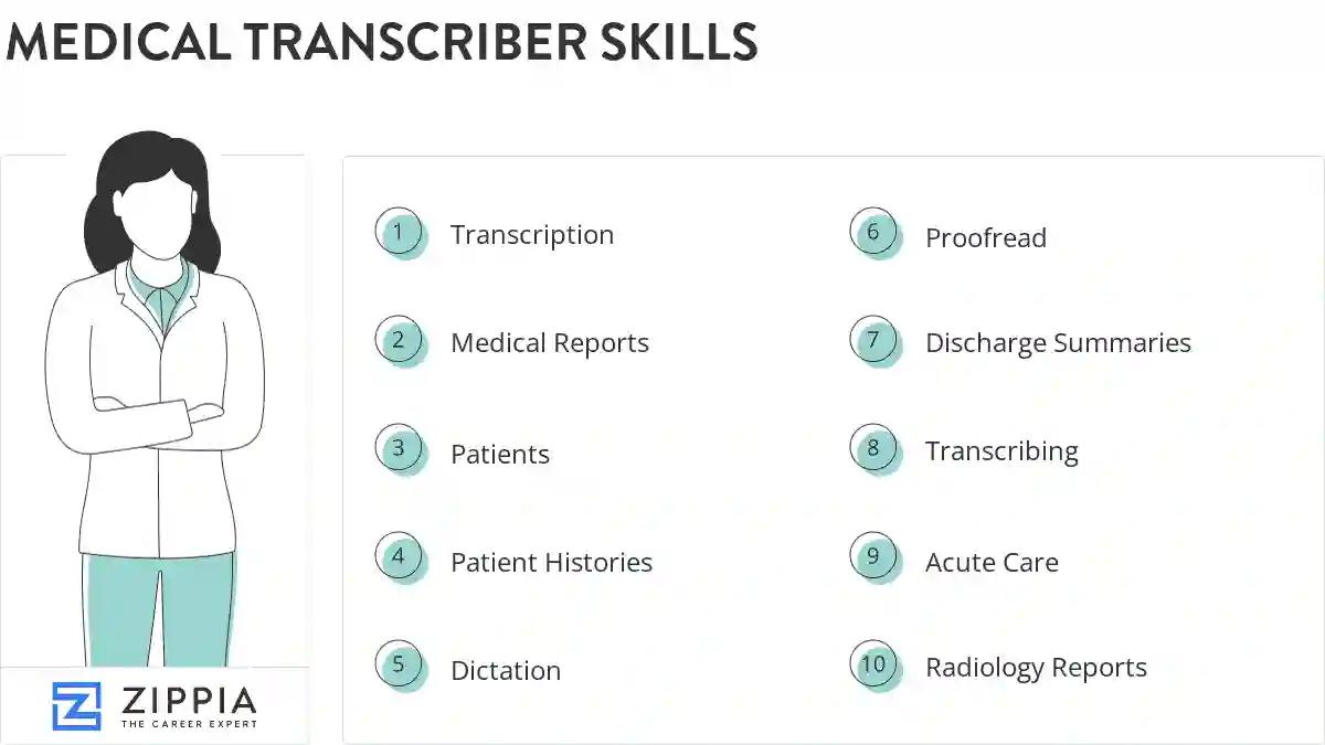 Medical transcriber skills
