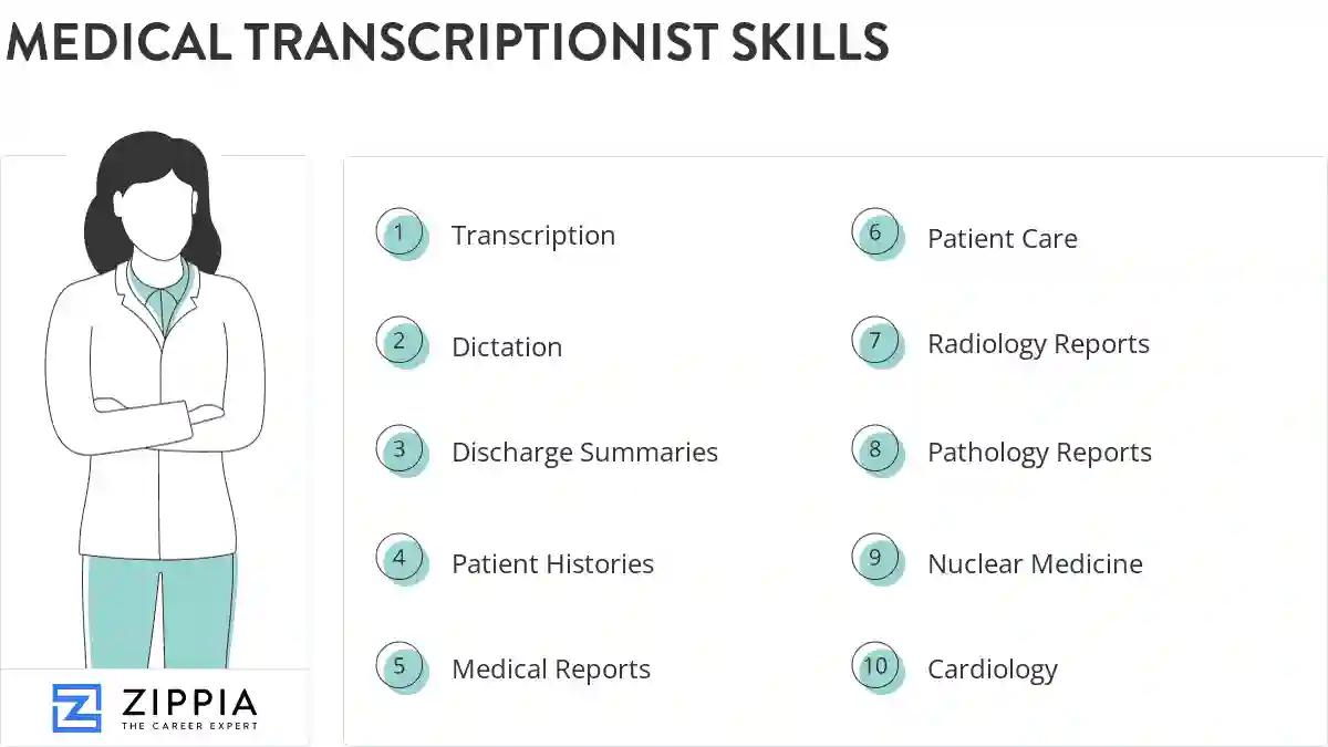 Medical transcriptionist skills