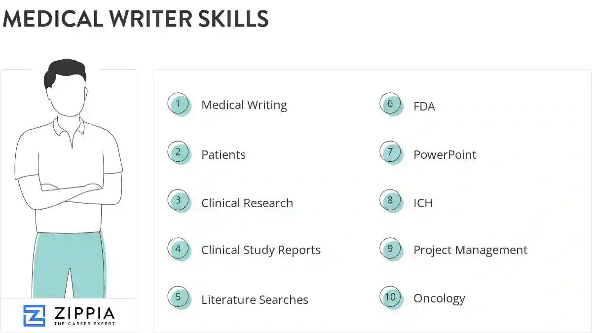 Medical writer skills