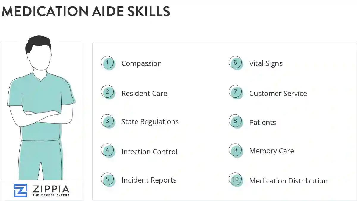 Medication aide skills