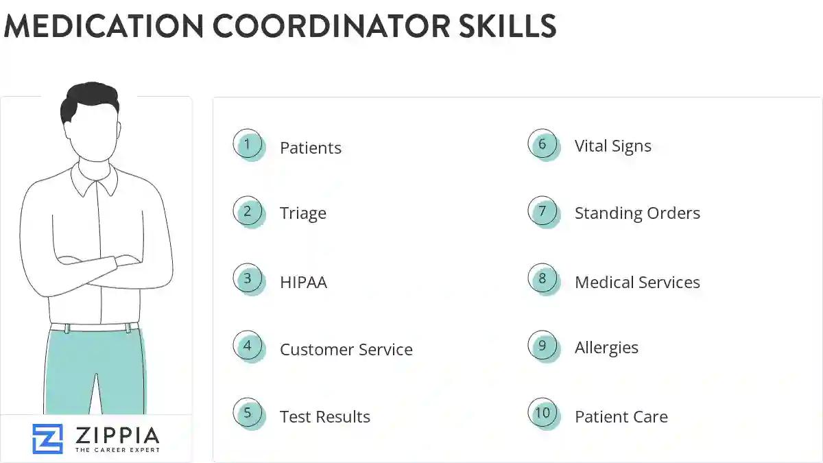 Medication coordinator skills
