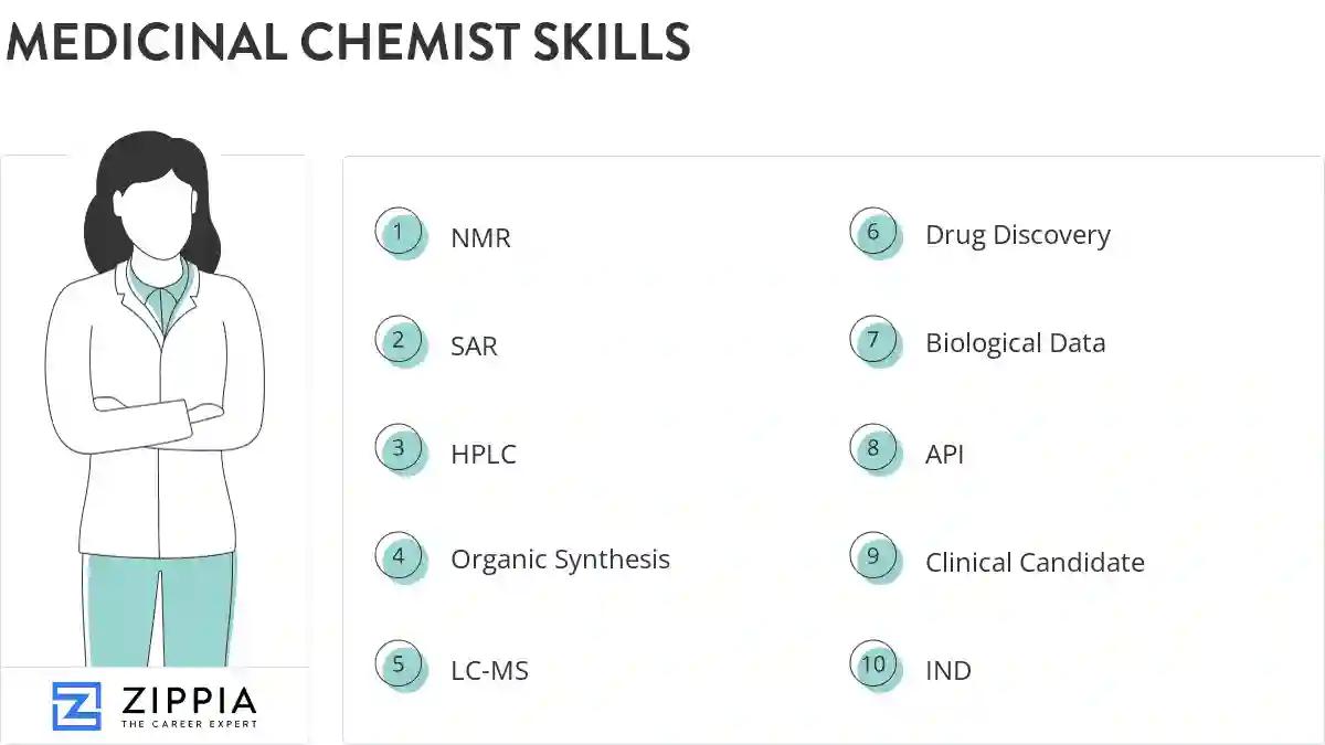 Medicinal chemist skills