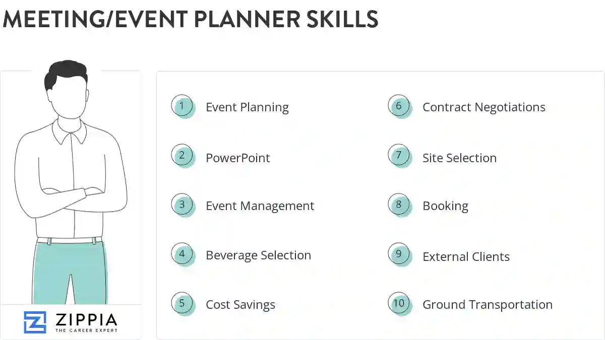 Meeting/event planner skills