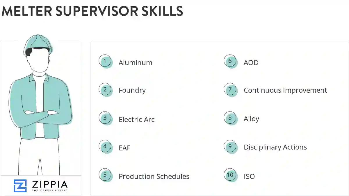 Melter supervisor skills