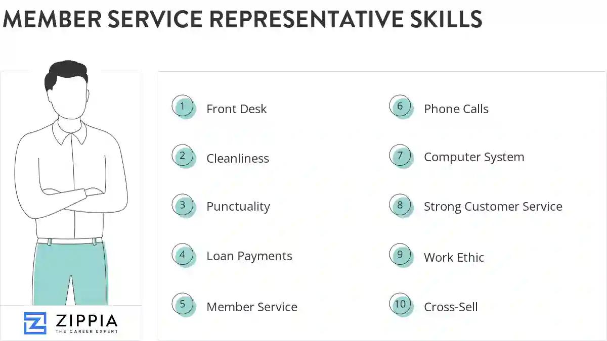 Member service representative skills