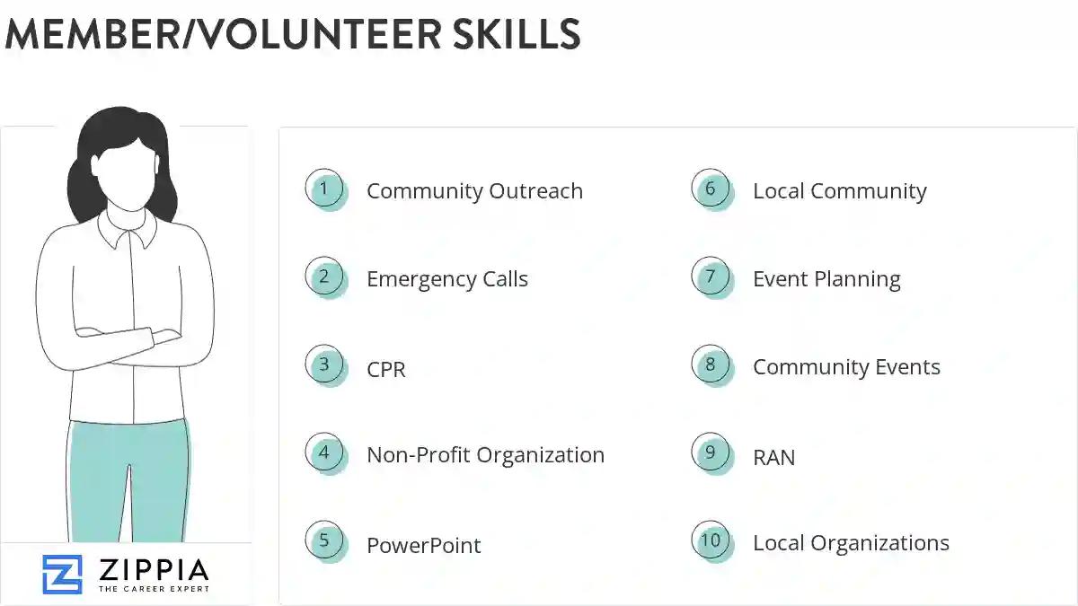 Member/volunteer skills