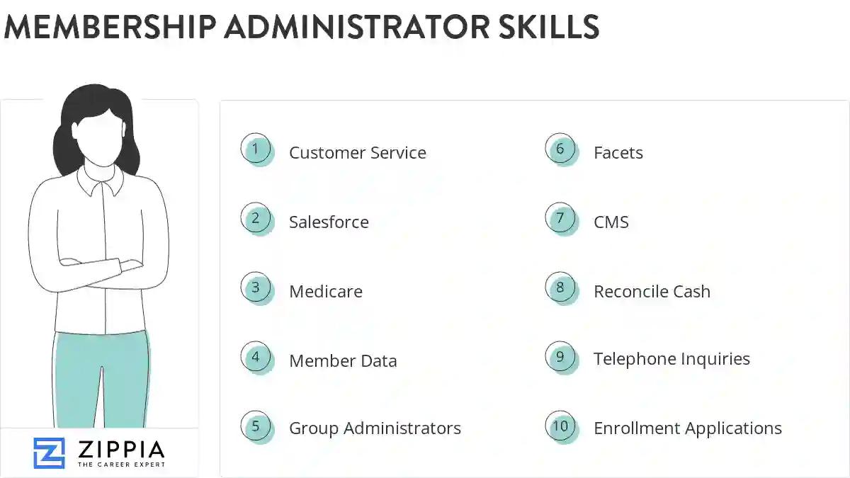 Membership administrator skills