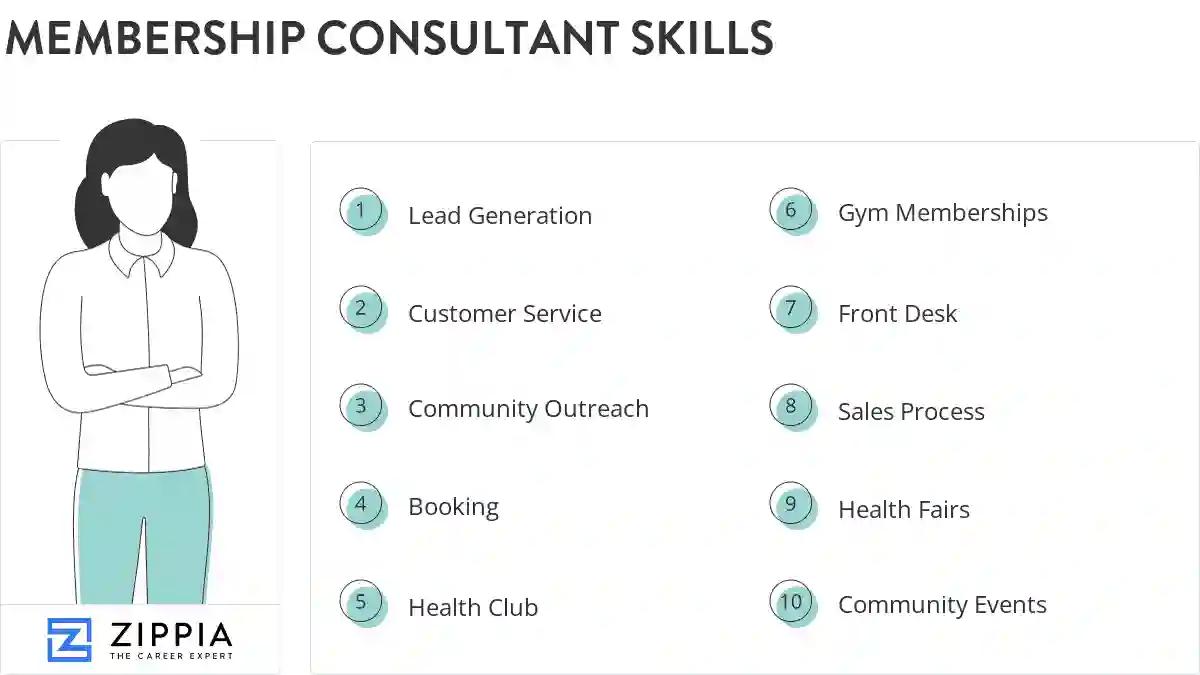 Membership consultant skills