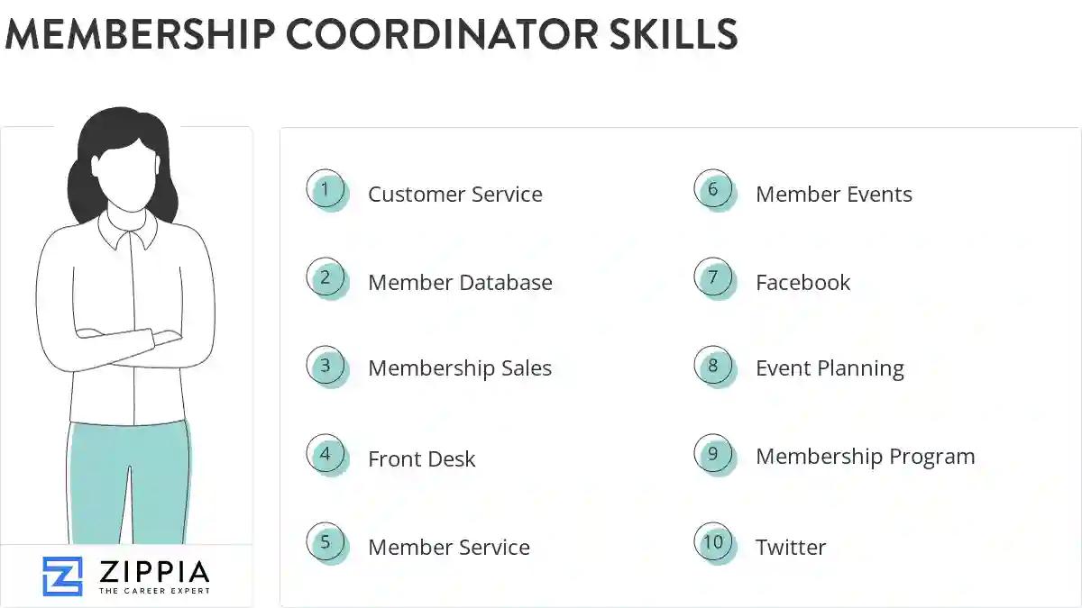 Membership coordinator skills