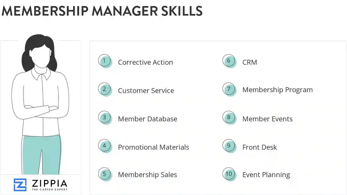 Membership manager skills