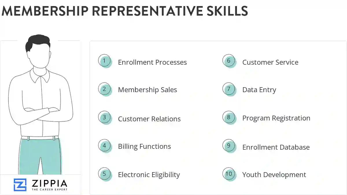 Membership representative skills