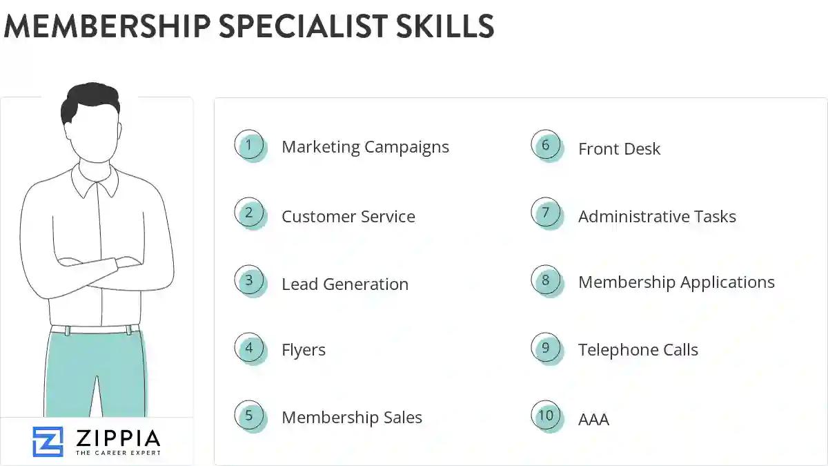 Membership specialist skills