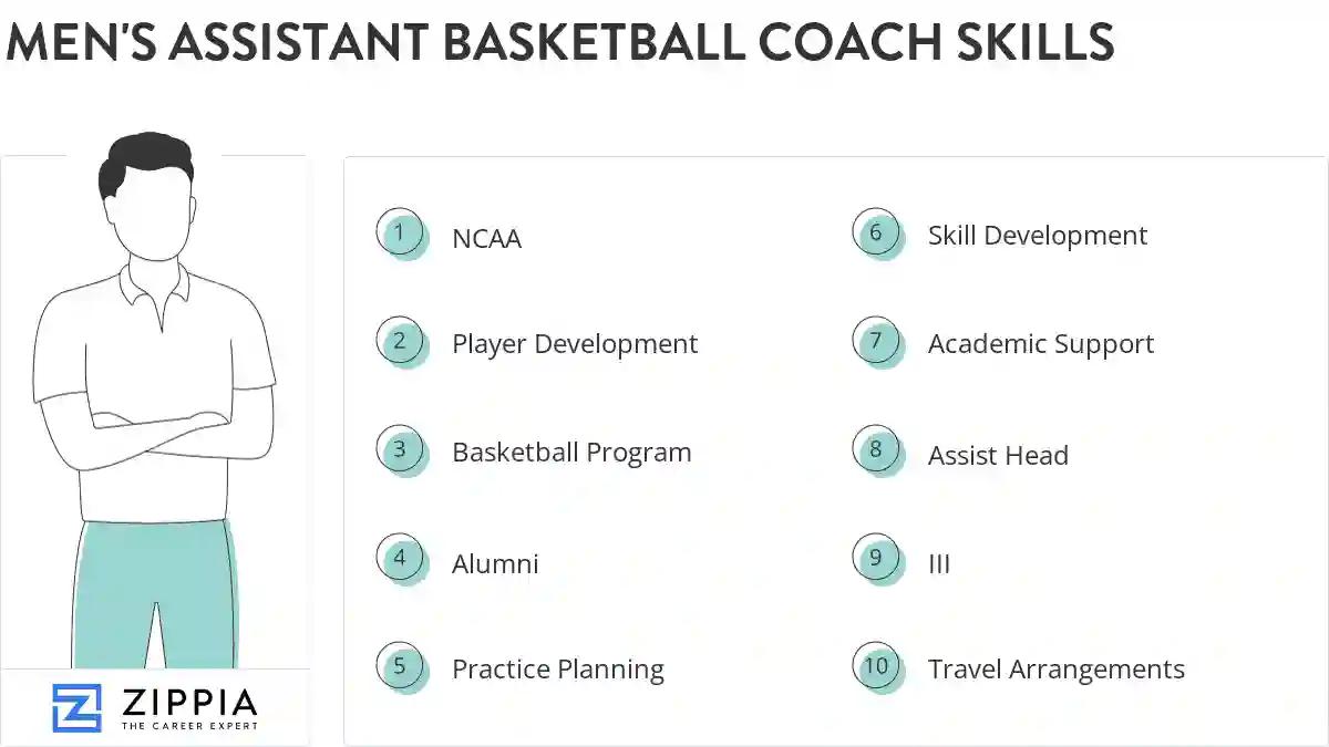 Men's assistant basketball coach skills