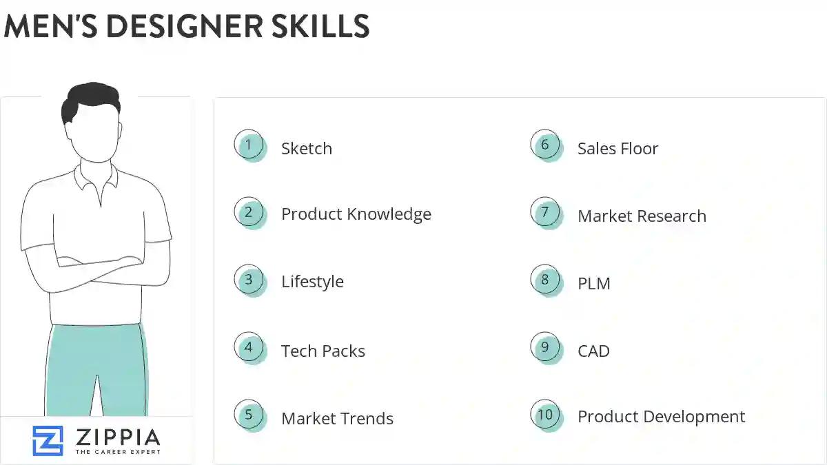 Men's designer skills