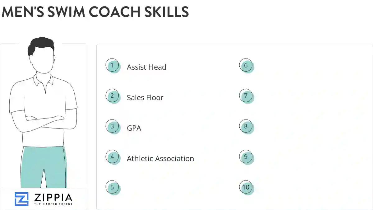 Men's swim coach skills