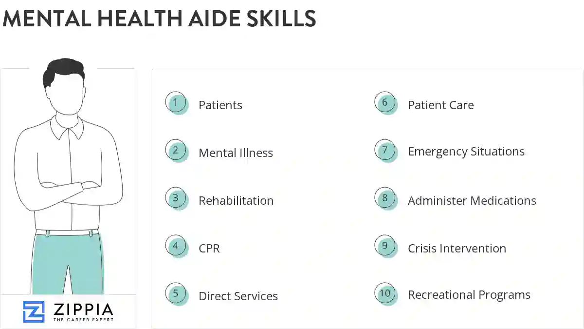 Mental health aide skills