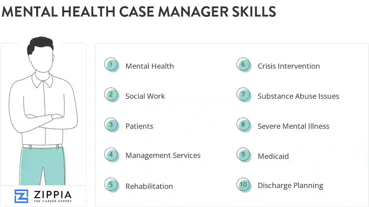 Mental health case manager skills