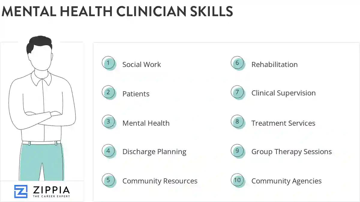 Mental health clinician skills