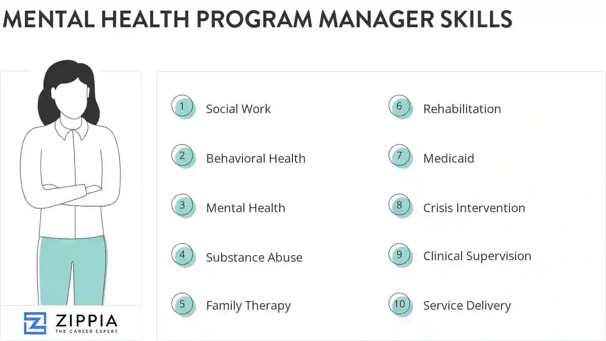 Mental health program manager skills