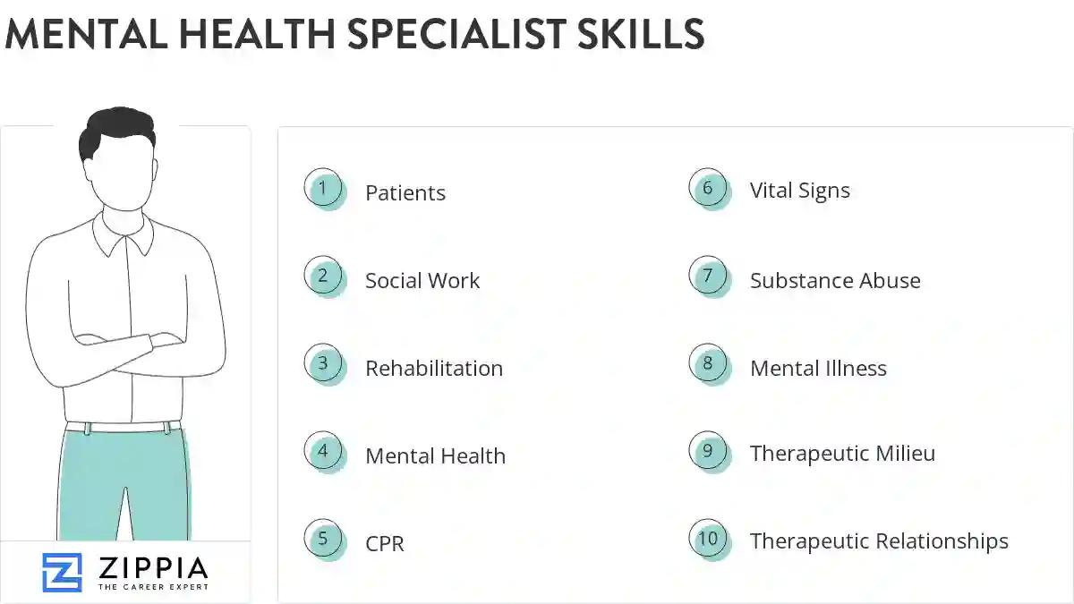 Mental health specialist skills