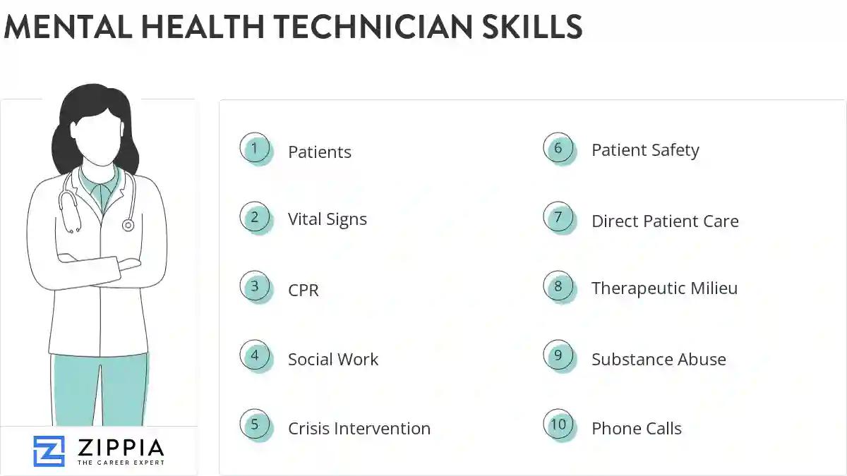 Mental health technician skills