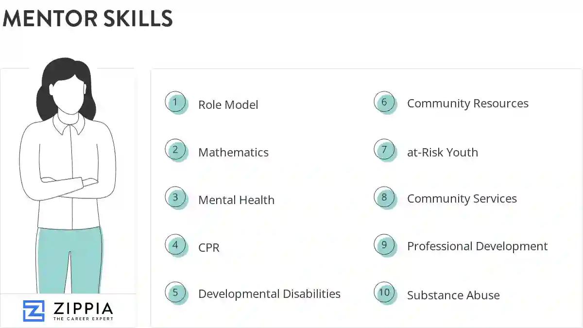 Mentor skills