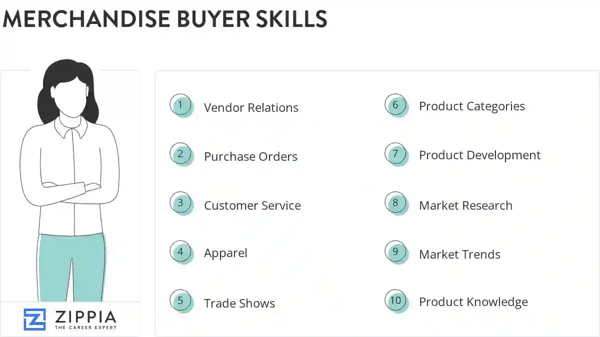Merchandise buyer skills