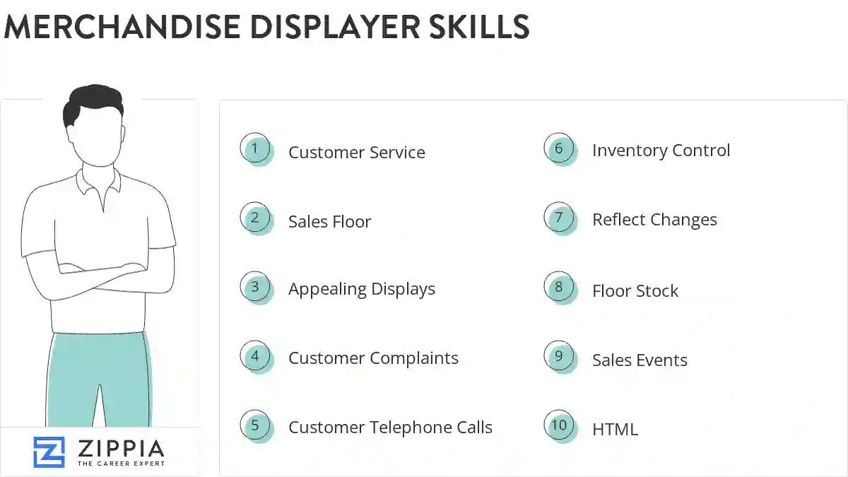 Merchandise displayer skills