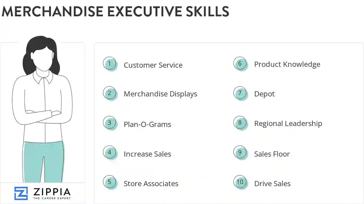 Merchandise executive skills