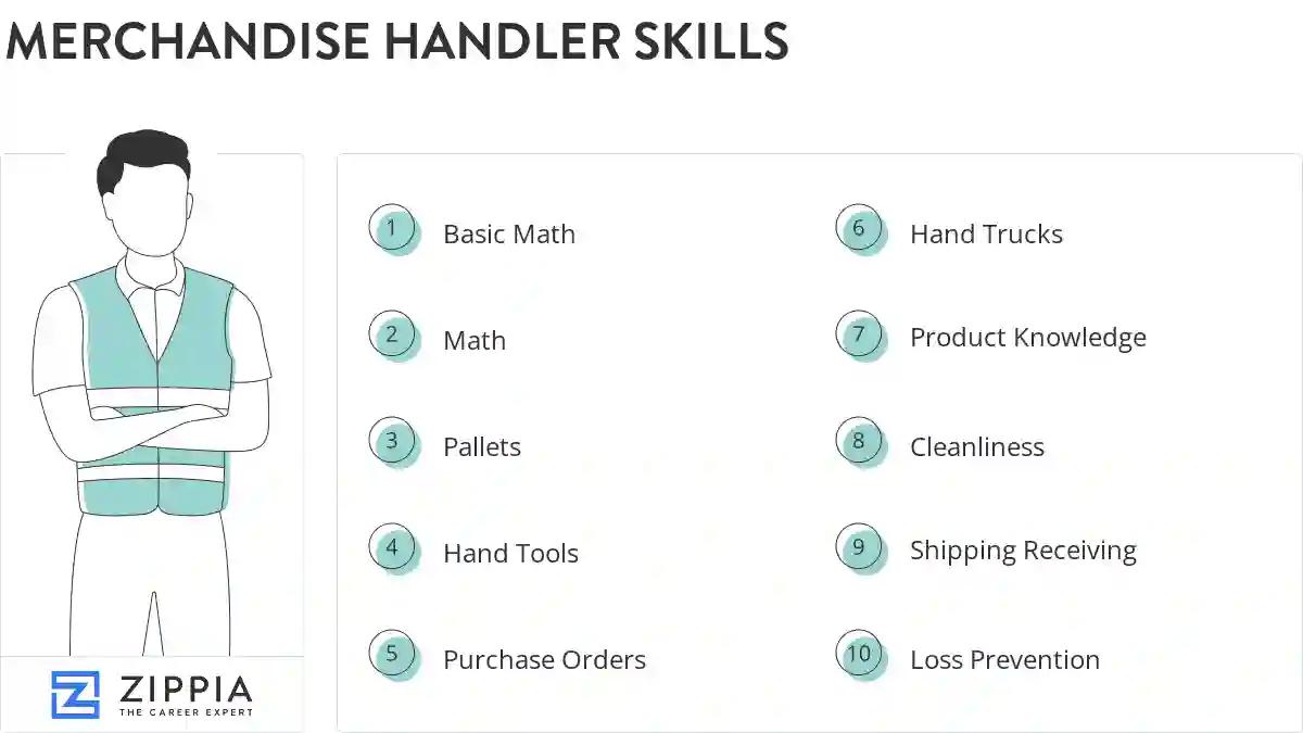Merchandise handler skills