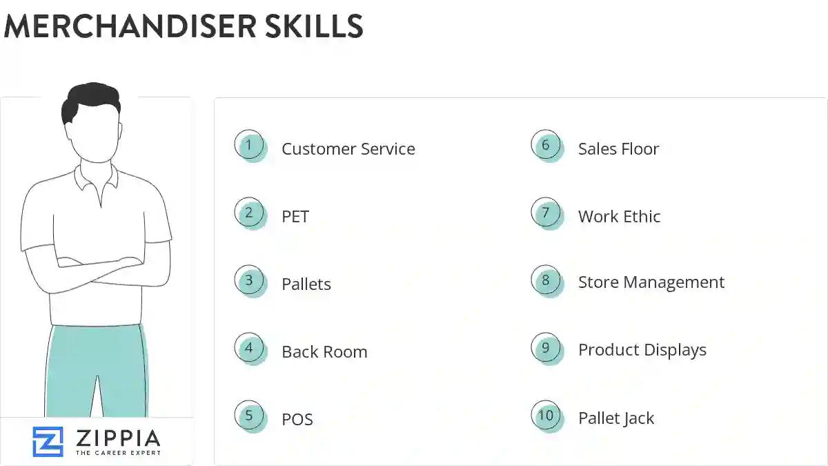 Merchandiser skills