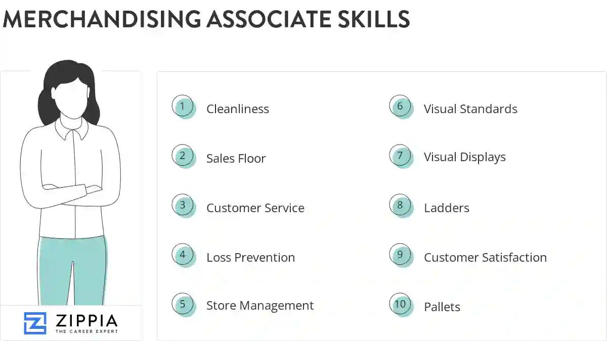 Merchandising associate skills