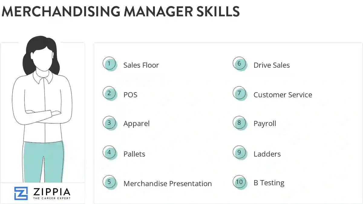 Merchandising manager skills
