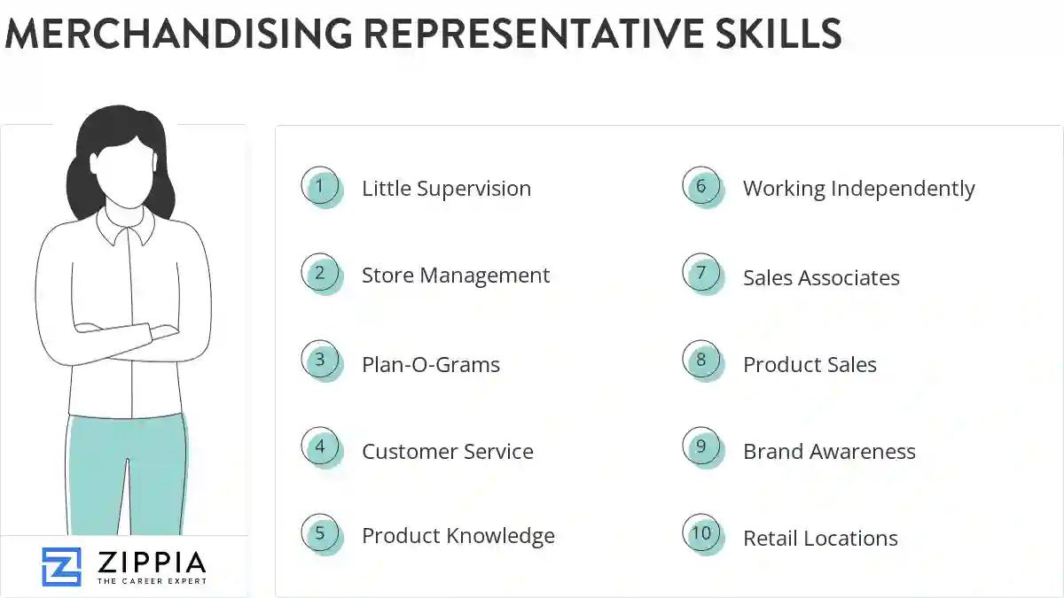 Merchandising representative skills