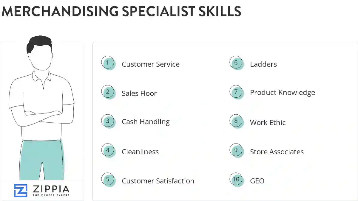 Merchandising specialist skills