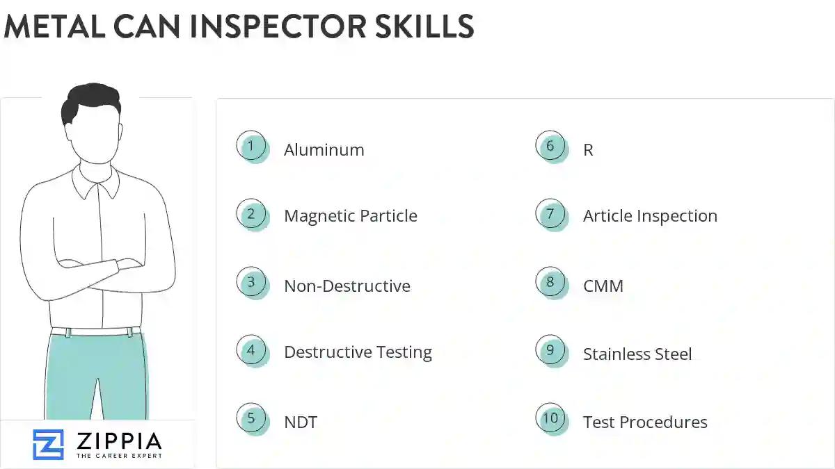 Metal can inspector skills
