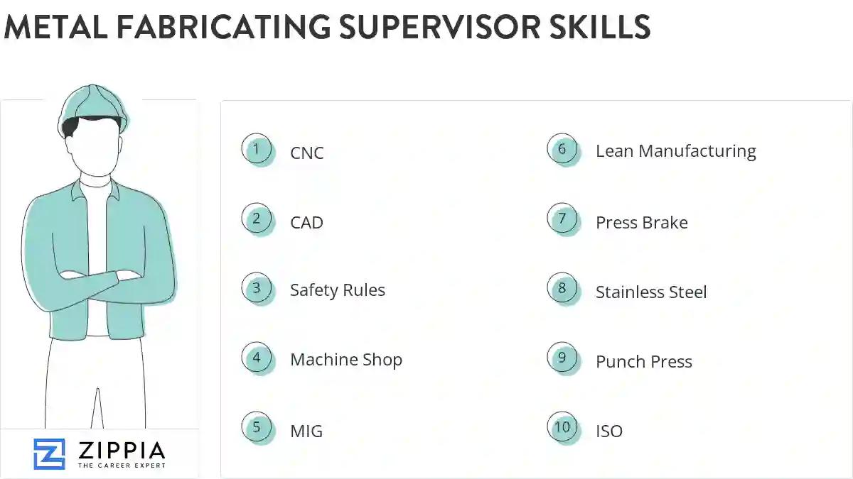 Metal fabricating supervisor skills