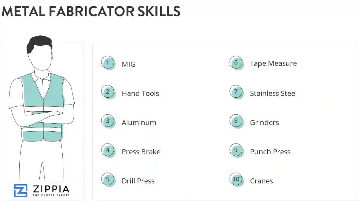 Metal fabricator skills