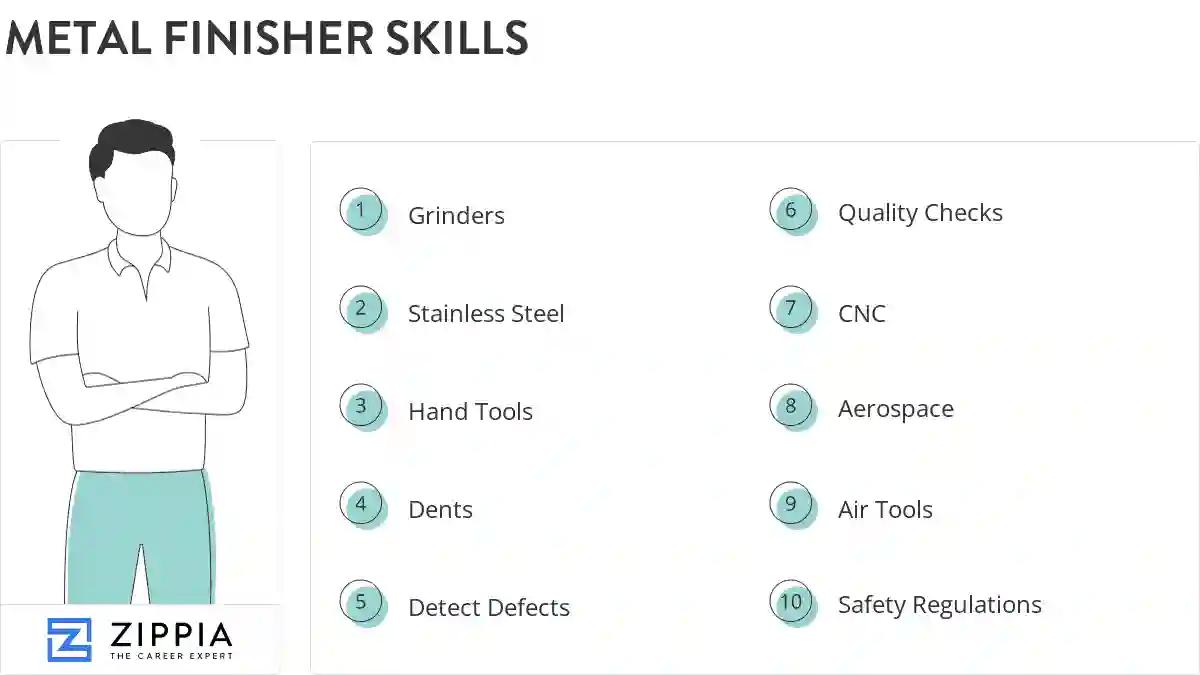 Metal finisher skills