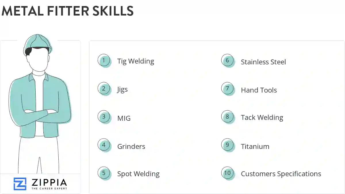 Metal fitter skills