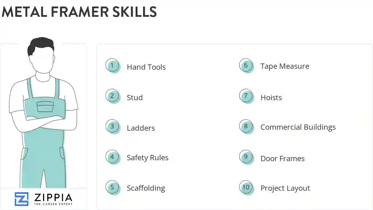 Metal framer skills