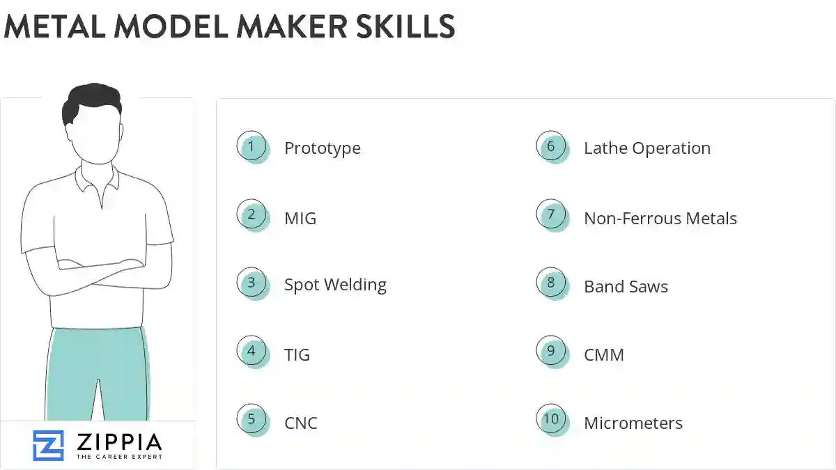 Metal model maker skills
