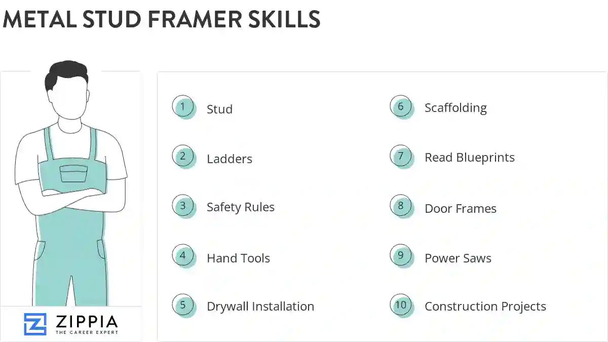 Metal stud framer skills
