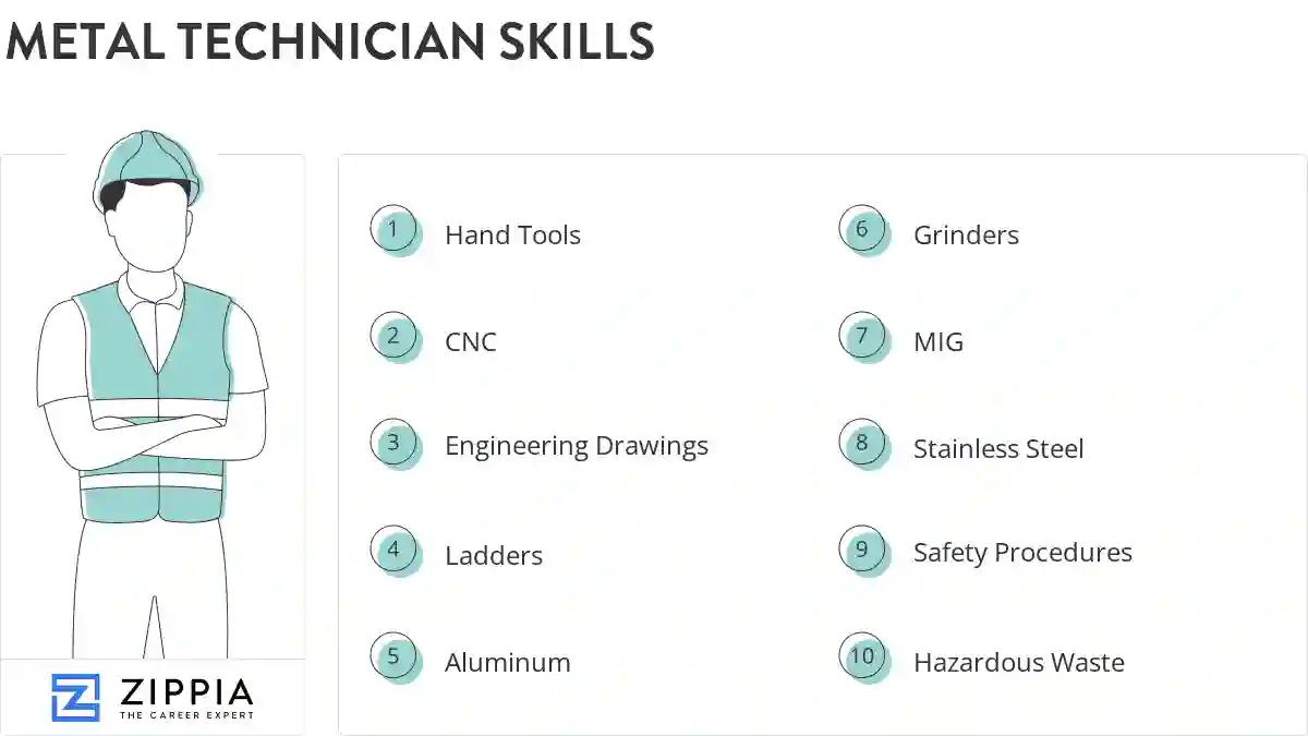 Metal technician skills