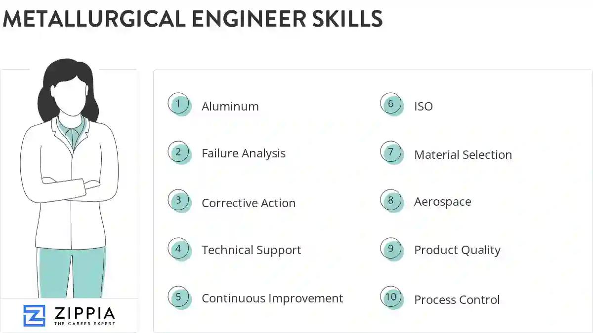 Metallurgical engineer skills